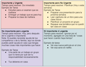 ejemplo de matriz eisenhower